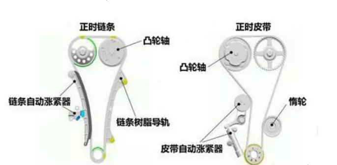 汽车张紧器的作用及原理有哪些？